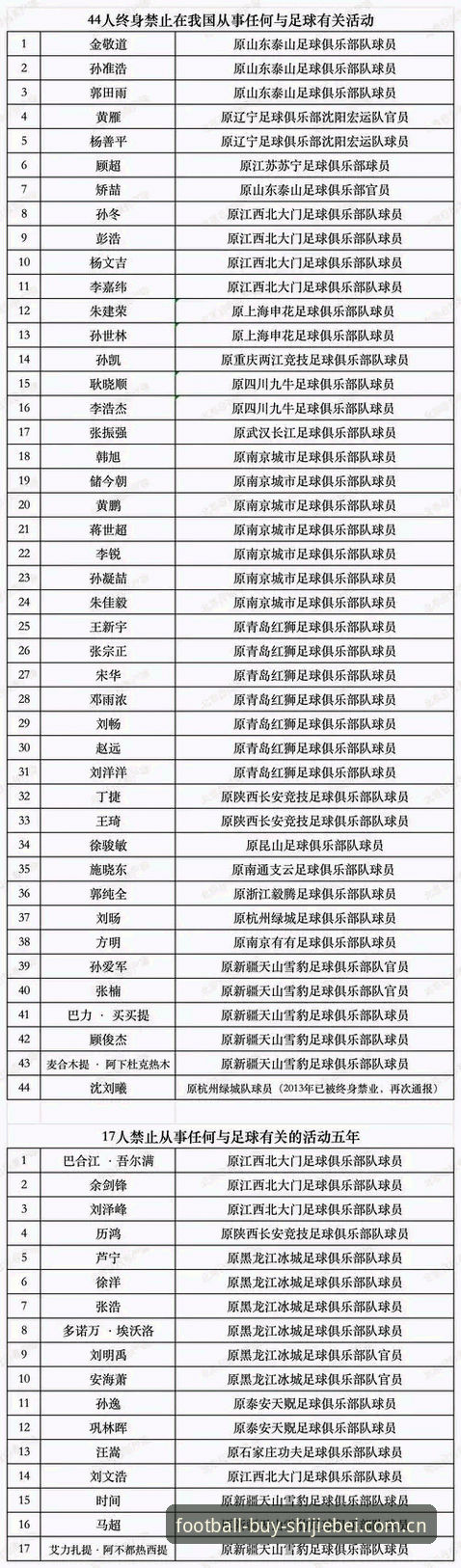 中国足协第三批禁足名单深度评测：65人受罚，足球反腐进入新阶段